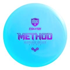 Method