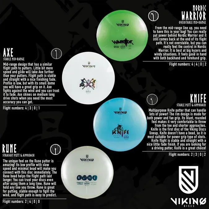 Viking Discs Armor Set - 8 Discs